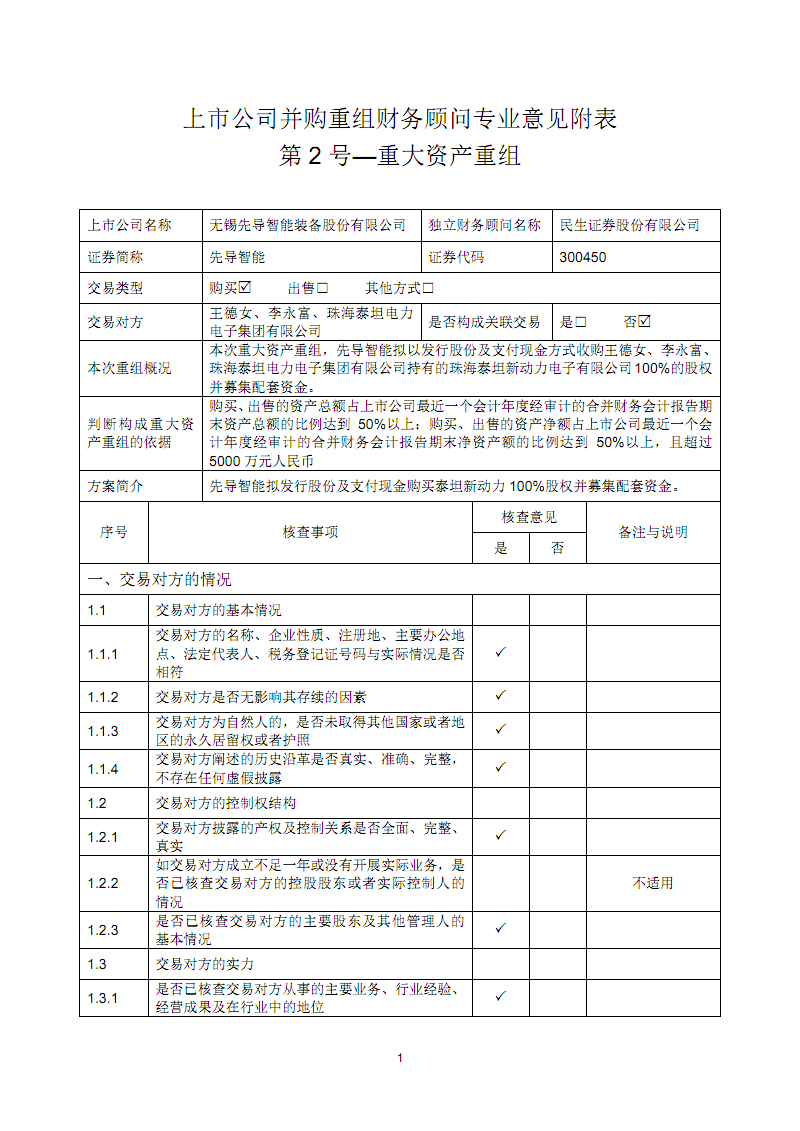 財(cái)務(wù)顧問(百度營(yíng)銷師 營(yíng)銷顧問 高級(jí)營(yíng)銷顧問 營(yíng)銷專家)