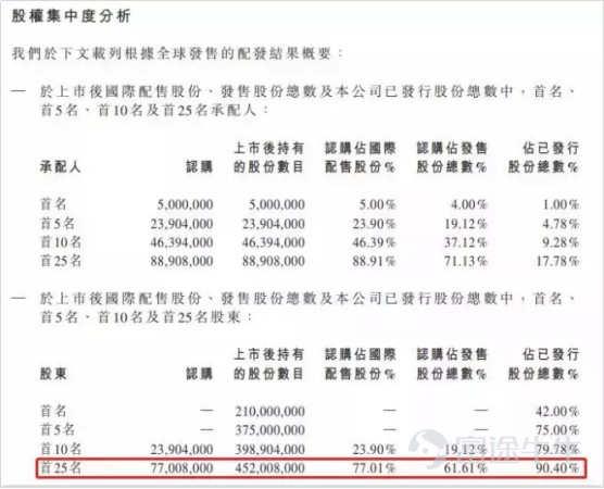 IPO市場(chǎng)火熱：4天10倍背后的邏輯是這個(gè)？