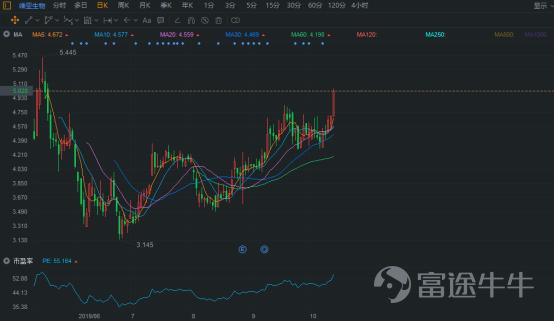 IPO市場(chǎng)火熱：4天10倍背后的邏輯是這個(gè)？