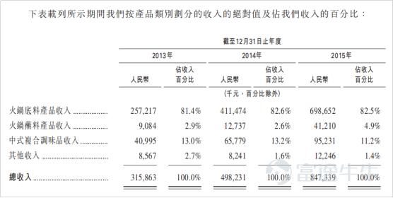 IPO市場(chǎng)火熱：4天10倍背后的邏輯是這個(gè)？