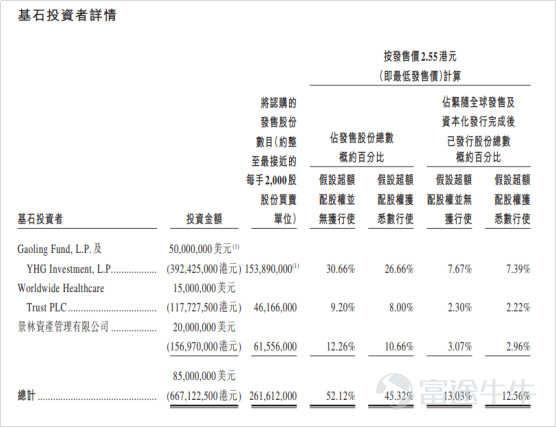 IPO市場(chǎng)火熱：4天10倍背后的邏輯是這個(gè)？