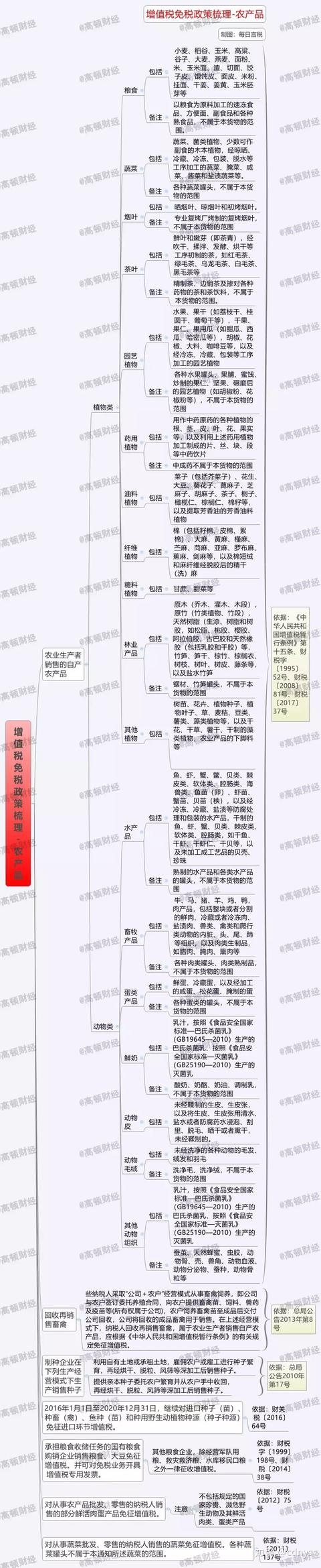 避稅(工資25k避稅還是不避稅)