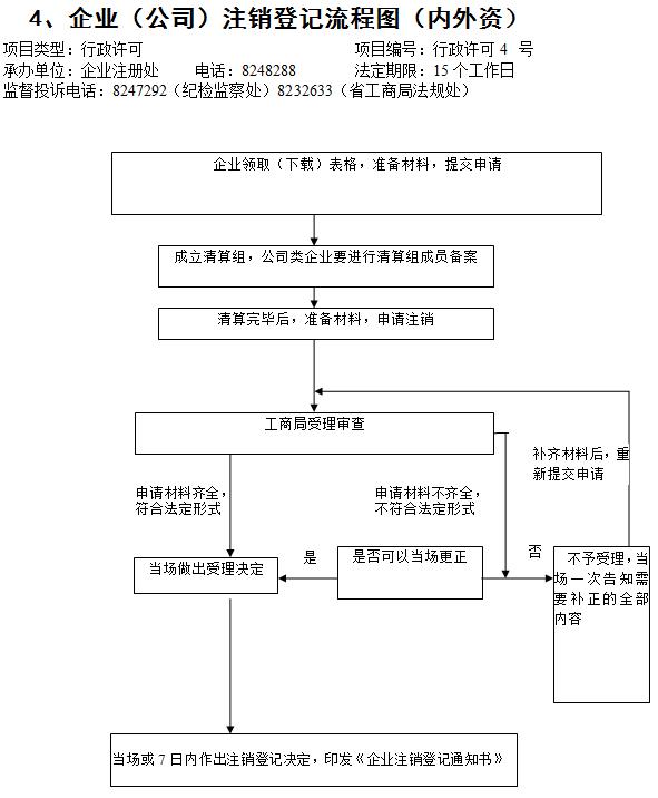 稅務籌劃的基本方法(工程索賠的基本程序及方法)