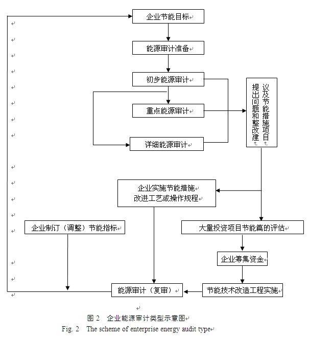 深圳財稅培訓(房地產財稅培訓)