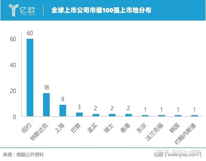 上市輔導(dǎo)機(jī)構(gòu)(ipo輔導(dǎo)期多久可上市)