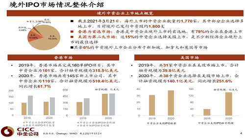 上市輔導(dǎo)機(jī)構(gòu)(ipo輔導(dǎo)期多久可上市)(圖4)