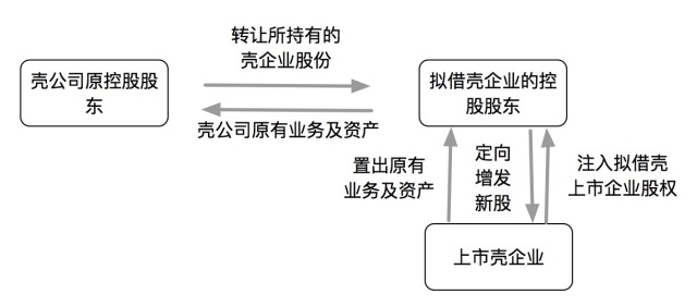 借殼上市流程(華泰汽車借殼曙光上市)(圖9)