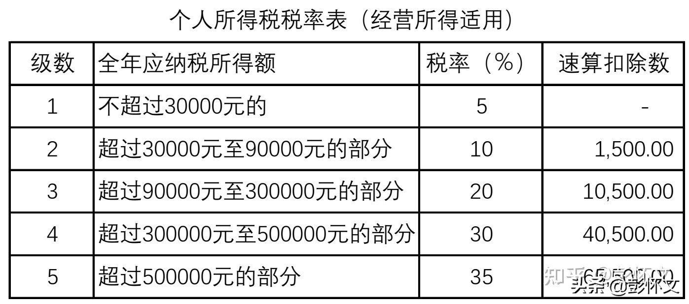 企業(yè)所得稅的稅務(wù)籌劃案例(個(gè)稅籌劃案例)