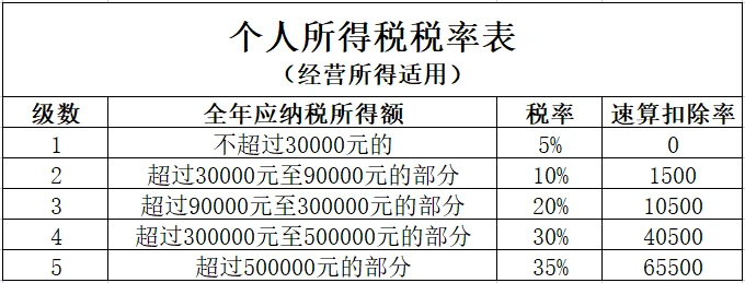 企業(yè)所得稅的稅務(wù)籌劃案例(個(gè)稅籌劃案例)