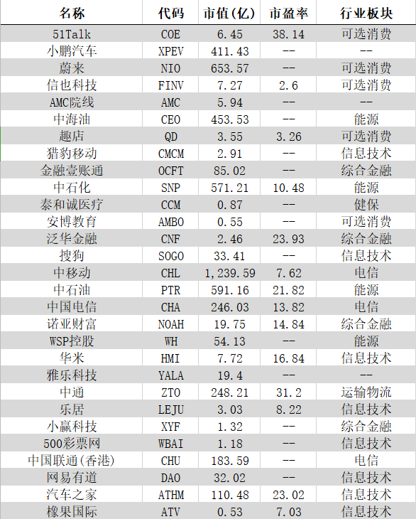 你的企業(yè)去哪里上市？境內(nèi)or境外