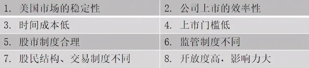 你的企業(yè)去哪里上市？境內(nèi)or境外