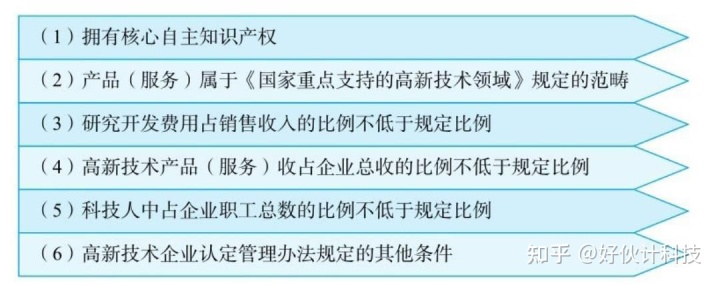 所得稅稅收籌劃(杭州海關被稅收多少稅)(圖4)