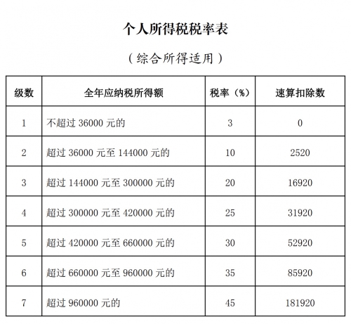 稅收籌劃的原則(房地產(chǎn)企業(yè)稅收優(yōu)惠政策與避稅籌劃技巧點(diǎn)撥)