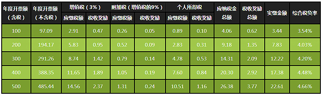 萬科公司企業(yè)所得稅稅務(wù)籌劃分析