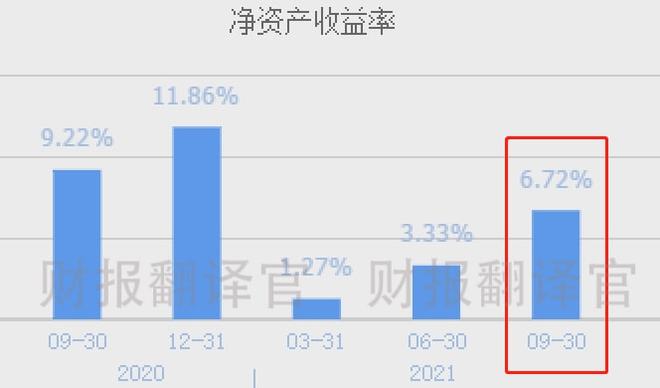 上市公司財(cái)務(wù)分析(經(jīng)營績(jī)效分析和財(cái)務(wù)績(jī)效分析區(qū)別)