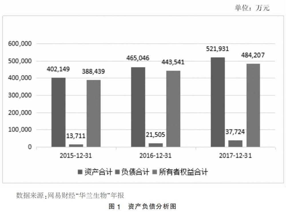 上市公司財(cái)務(wù)分析(籌劃上市財(cái)務(wù)顧問(wèn)費(fèi))(圖1)