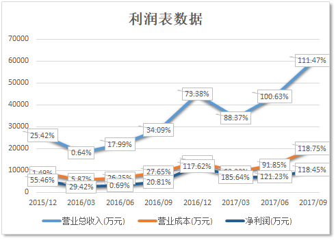 上市公司財務(wù)分析(上市公司財務(wù)綜合分析以及財務(wù)戰(zhàn)略的制定研究)(圖15)