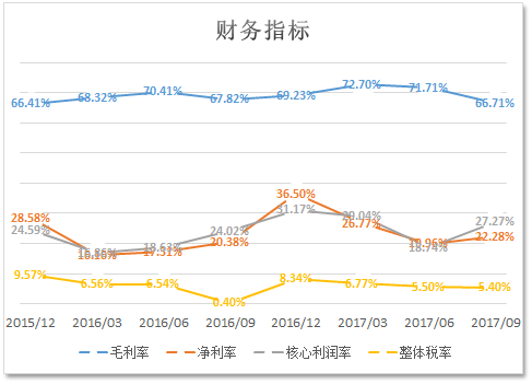 上市公司財務(wù)分析(上市公司財務(wù)綜合分析以及財務(wù)戰(zhàn)略的制定研究)(圖16)