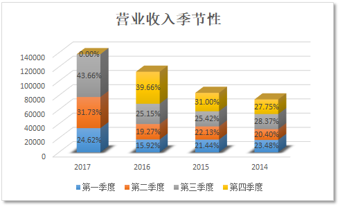 上市公司財務(wù)分析(上市公司財務(wù)綜合分析以及財務(wù)戰(zhàn)略的制定研究)(圖17)