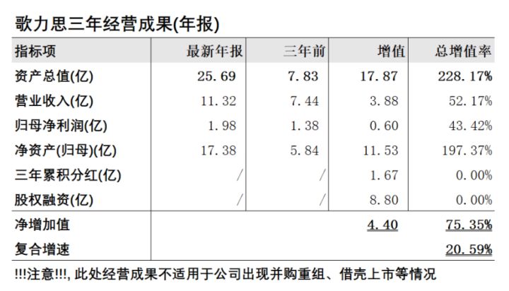 上市公司財務(wù)分析(上市公司財務(wù)綜合分析以及財務(wù)戰(zhàn)略的制定研究)(圖5)