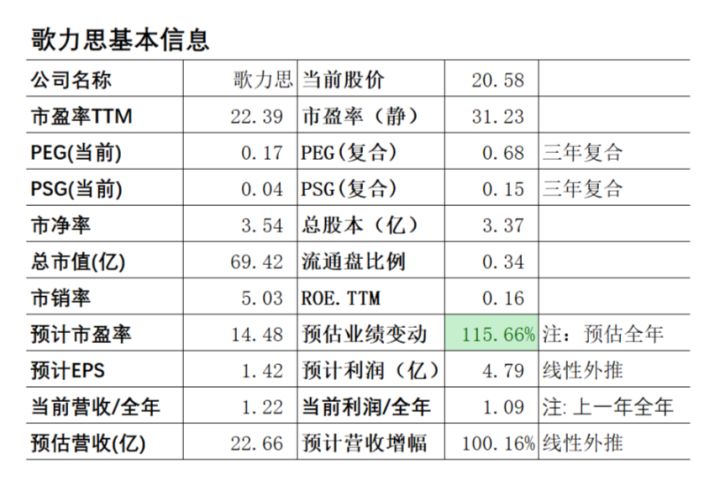 上市公司財務(wù)分析(上市公司財務(wù)綜合分析以及財務(wù)戰(zhàn)略的制定研究)(圖6)