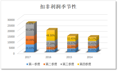 上市公司財務(wù)分析(上市公司財務(wù)綜合分析以及財務(wù)戰(zhàn)略的制定研究)(圖8)