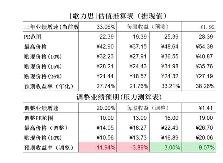 上市公司財務(wù)分析(上市公司財務(wù)綜合分析以及財務(wù)戰(zhàn)略的制定研究)(圖9)