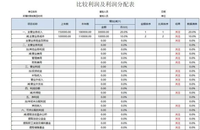 上市公司財務(wù)報表(東風(fēng)股份有限公司報表財務(wù))