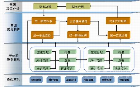 財務(wù)分析軟件(哈佛分析框架財務(wù)戰(zhàn)略分析新思維)