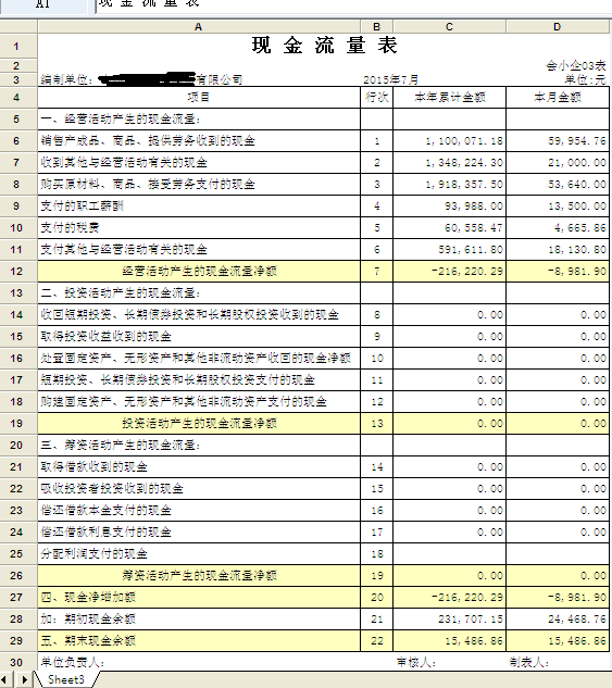 財務報表分析(財務三大報表 培訓)