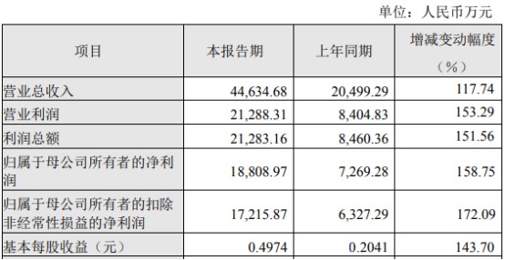 財務費用分析(費用財務預算表格式)