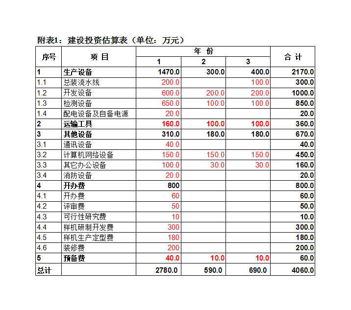 財(cái)務(wù)報(bào)表綜合分析(財(cái)務(wù)年報(bào)是什么報(bào)表)