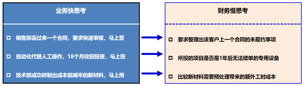 非財(cái)務(wù)人員的財(cái)務(wù)培訓(xùn)(非財(cái)人員財(cái)務(wù)培訓(xùn)視頻)