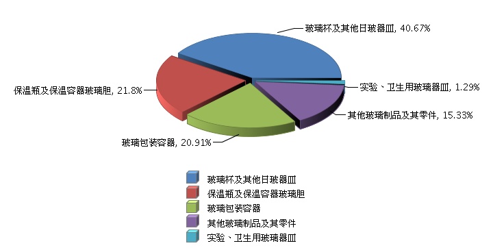 企業(yè)財(cái)務(wù)分析報(bào)告(開題報(bào)告 企業(yè)盈利能力分析)