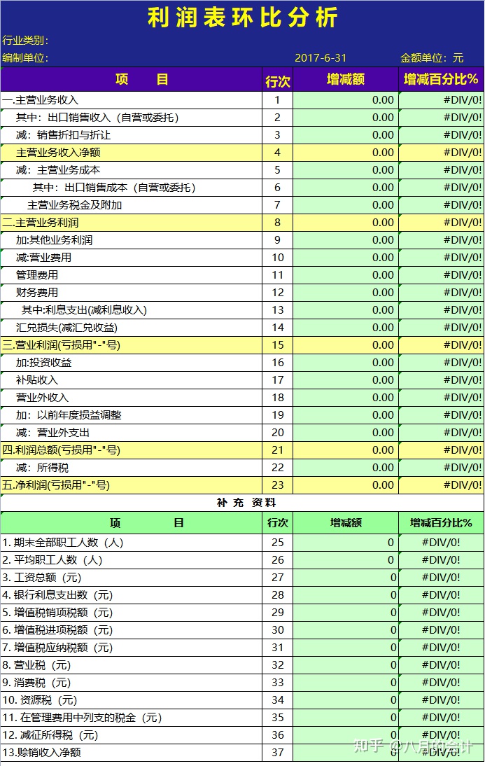 事業(yè)單位財(cái)務(wù)分析報(bào)告(參公人員進(jìn)入事業(yè)單位后,還又可以進(jìn)入?yún)⒐珕挝粏?