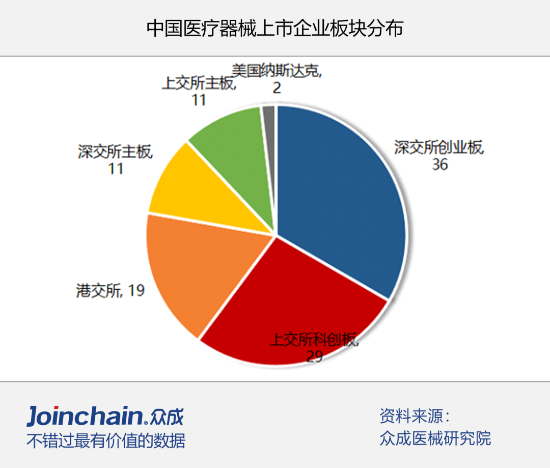 創(chuàng)業(yè)板?上市條件(創(chuàng)業(yè)板的上市條件比中小企業(yè)板高)