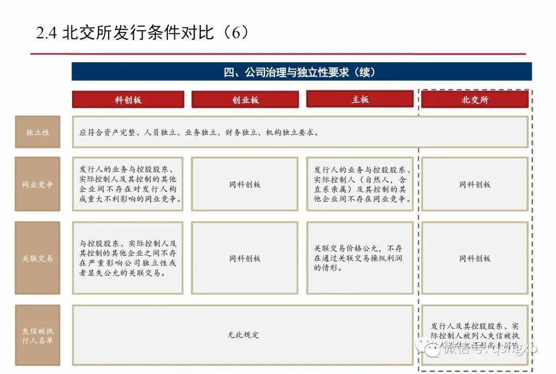 深圳創(chuàng)業(yè)板上市條件(科創(chuàng)板上市條件流程)