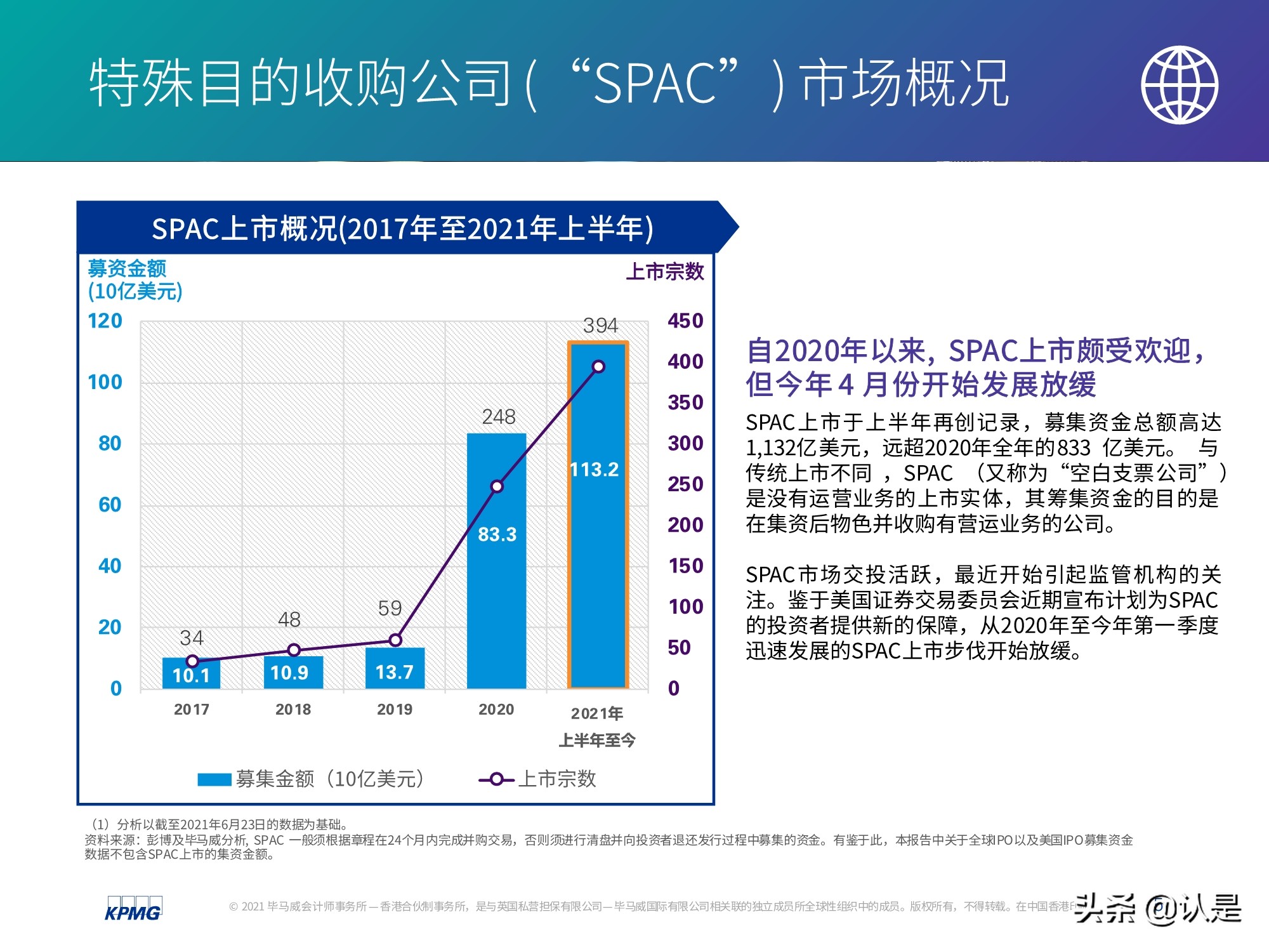 中國(guó)內(nèi)地和香港IPO市場(chǎng)2021年上半年度分析及回顧