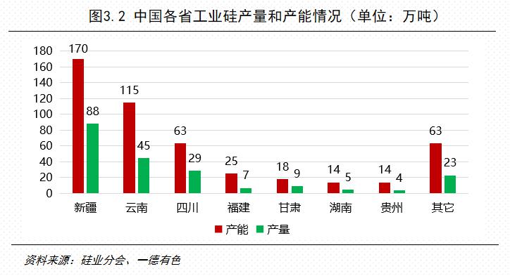 硅料上市公司龍頭(生產(chǎn)電動(dòng)車(chē)的上市龍頭公司)