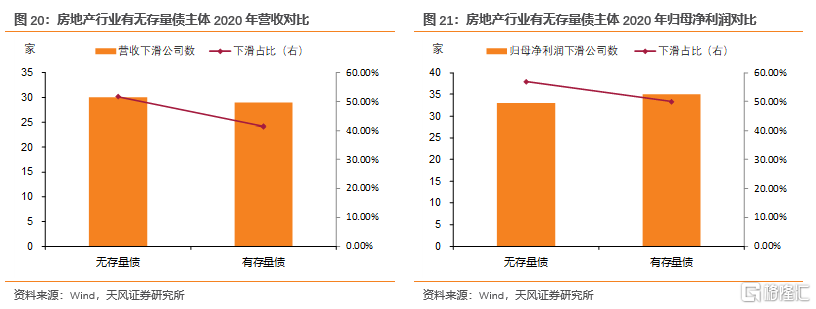 上市公司年報(盛高置地 朱孝廉 上市年報)(圖15)