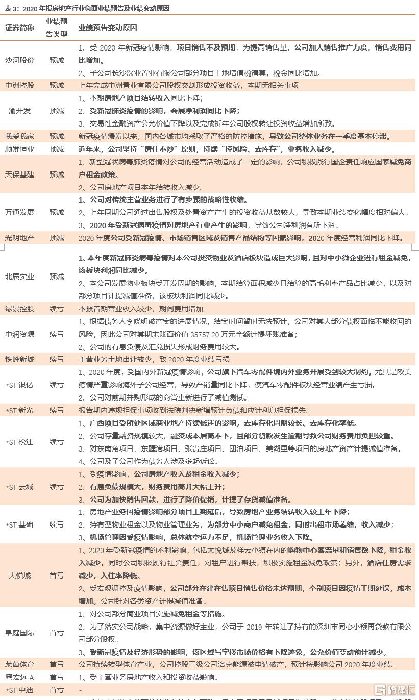 上市公司年報(盛高置地 朱孝廉 上市年報)(圖16)