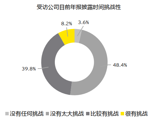 上市公司年報(上市公司的年報)