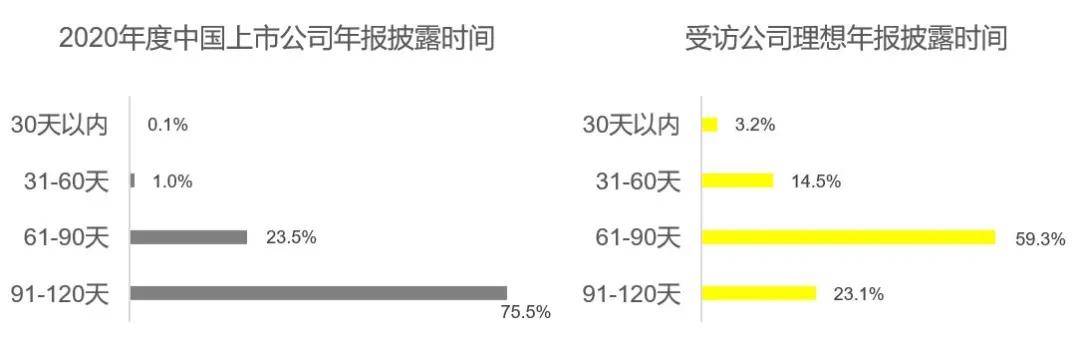 上市公司年報(上市公司的年報)