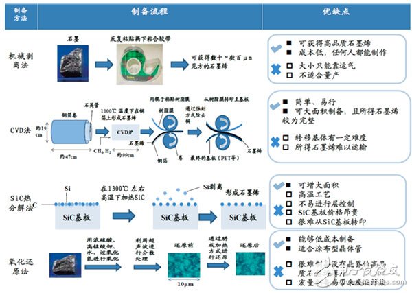 石墨烯上市公司(江南石墨烯研究院研 石墨烯透明導(dǎo)電薄膜生產(chǎn)線)