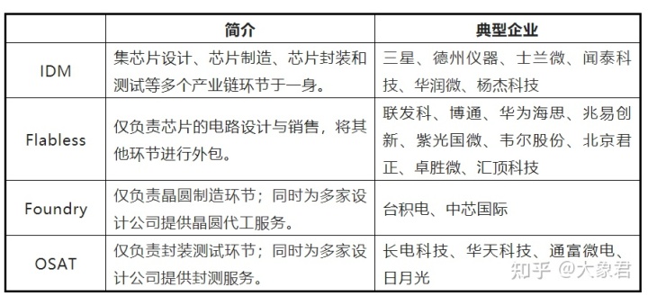 芯片上市公司(中國上市芯片設(shè)計公司)(圖2)