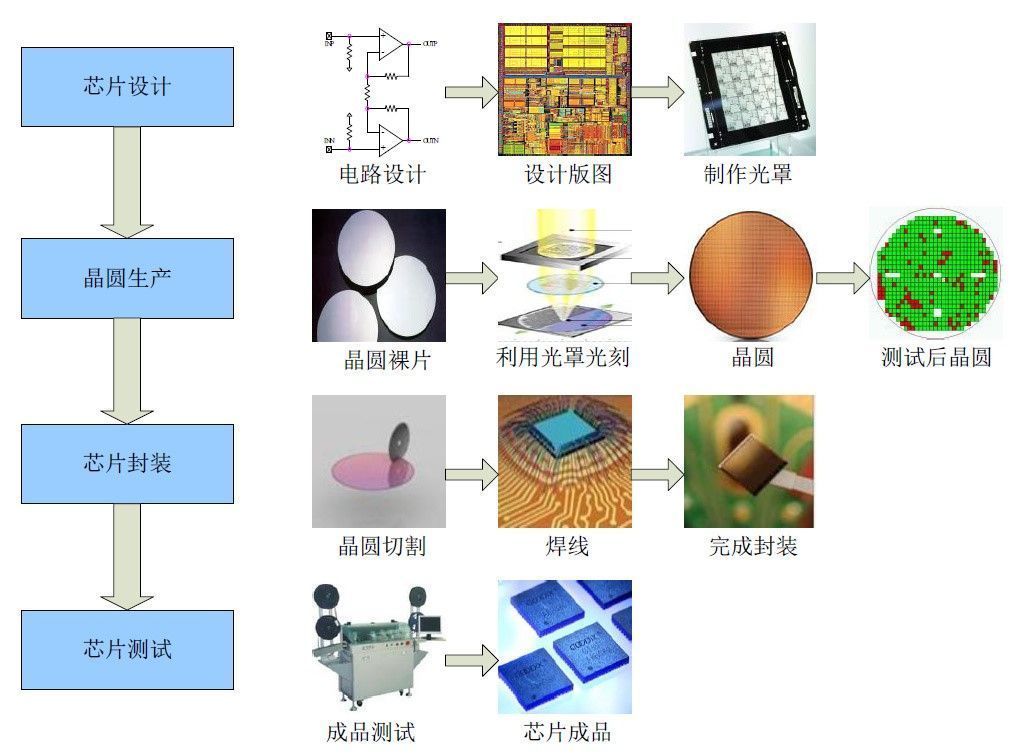 芯片上市公司(中國上市芯片設(shè)計公司)