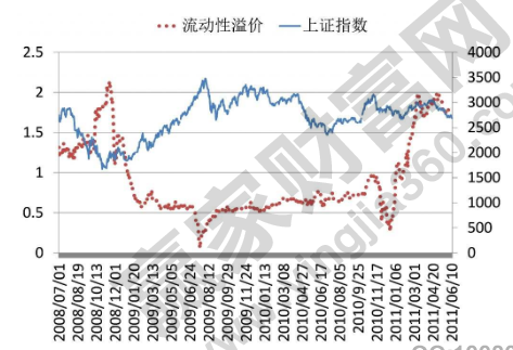 上市公司私有化(上市集團旗下公司再上市)