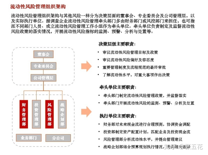 上海證券交易所上市公司內(nèi)部控制指引(西藏同信證券有限責(zé)任公司上海東方路證券營業(yè)部)