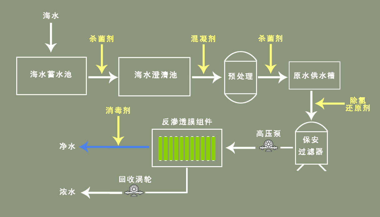 海水淡化上市公司(夢見海水上漲被海水包圍)