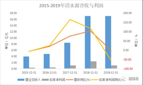 日本核廢水入海引爆A股：“聽(tīng)上去就很環(huán)?！钡那逅催B續(xù)漲停，收購(gòu)魔力消退后營(yíng)利雙雙跳水